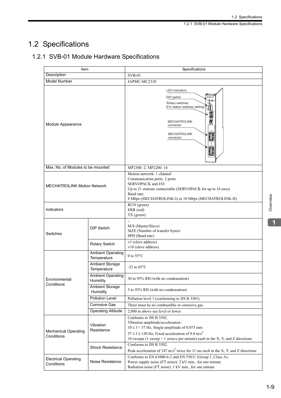 2 specifications, 1 svb-01 module hardware specifications | Yaskawa MP2000 Series: Built-in SVB or SVB-01 Motion Module User Manual | Page 25 / 543
