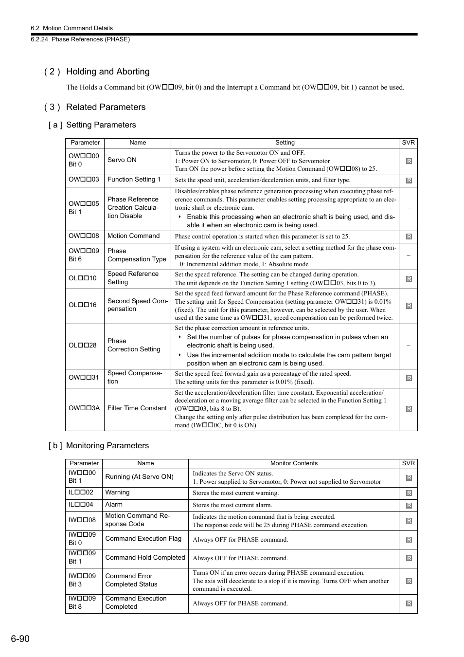 2 ) holding and aborting, 3 ) related parameters | Yaskawa MP2000 Series: Built-in SVB or SVB-01 Motion Module User Manual | Page 251 / 543