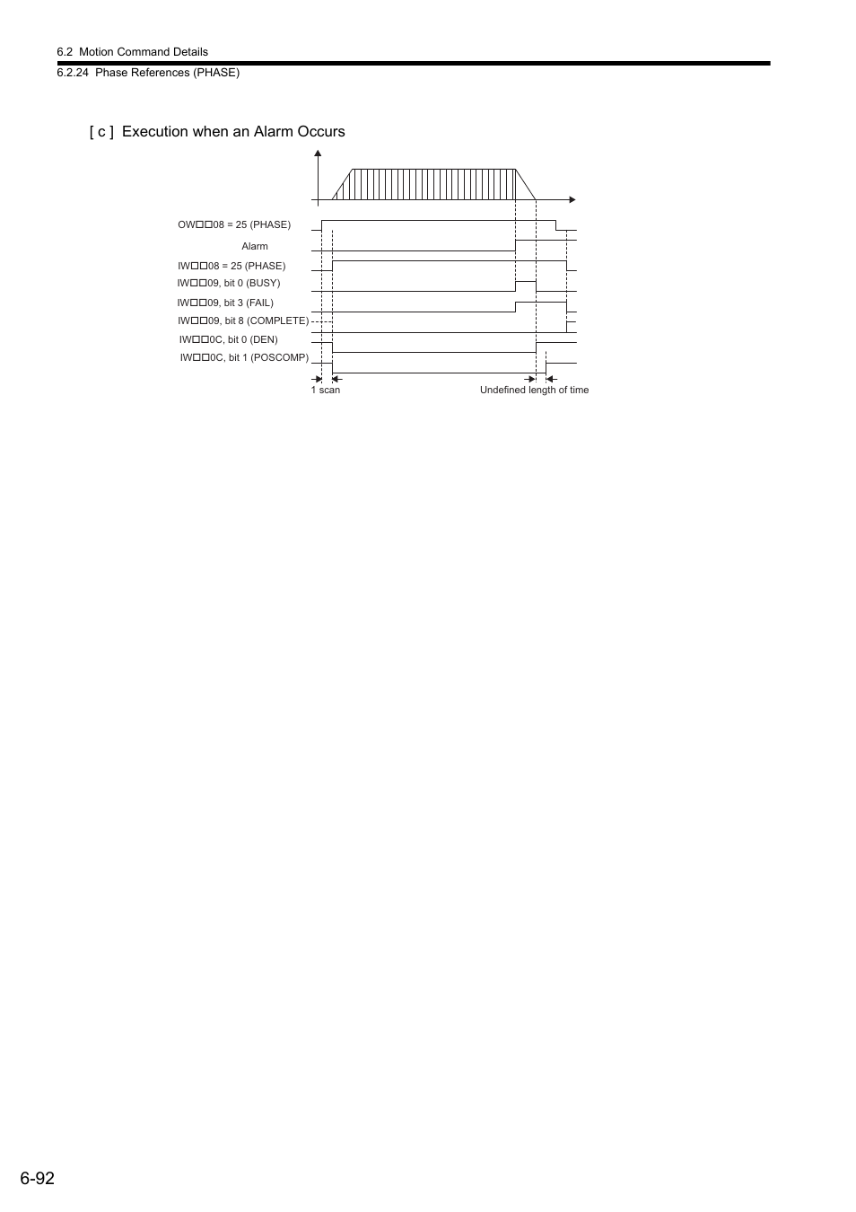 C ] execution when an alarm occurs | Yaskawa MP2000 Series: Built-in SVB or SVB-01 Motion Module User Manual | Page 253 / 543