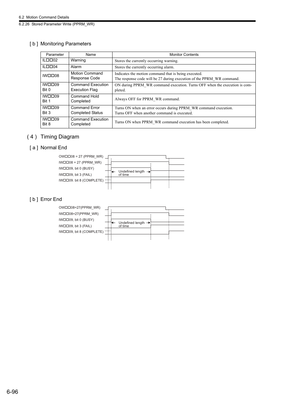 4 ) timing diagram, B ] monitoring parameters, A ] normal end [ b ] error end | Yaskawa MP2000 Series: Built-in SVB or SVB-01 Motion Module User Manual | Page 257 / 543