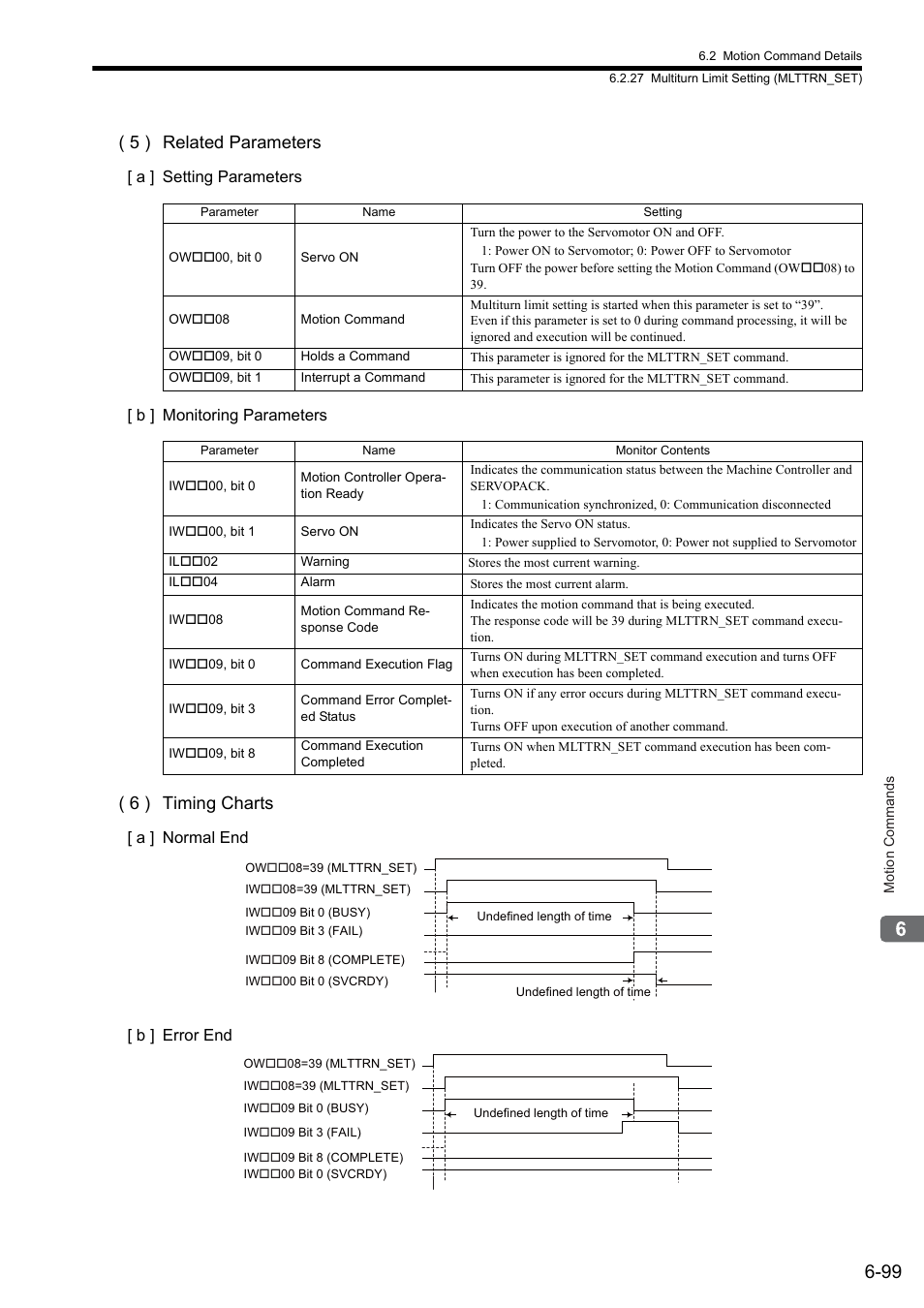 5 ) related parameters, 6 ) timing charts | Yaskawa MP2000 Series: Built-in SVB or SVB-01 Motion Module User Manual | Page 260 / 543