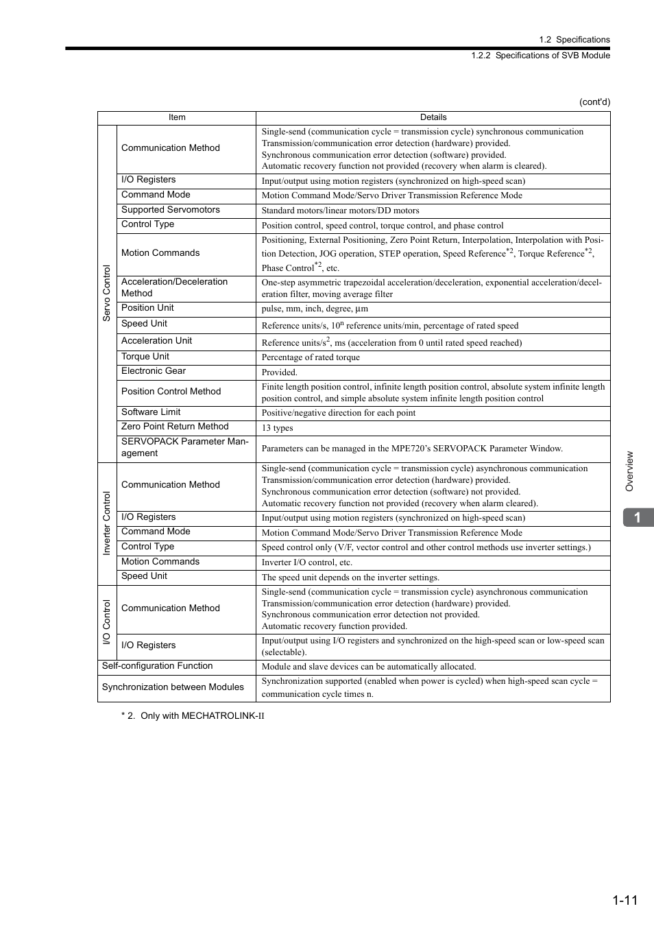 Yaskawa MP2000 Series: Built-in SVB or SVB-01 Motion Module User Manual | Page 27 / 543