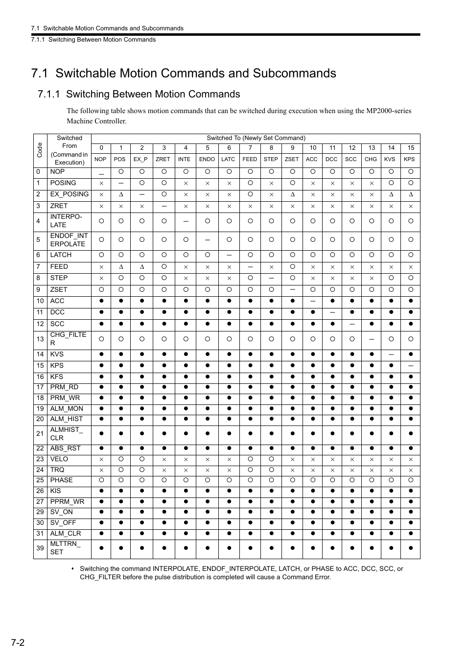 1 switchable motion commands and subcommands, 1 switching between motion commands | Yaskawa MP2000 Series: Built-in SVB or SVB-01 Motion Module User Manual | Page 272 / 543