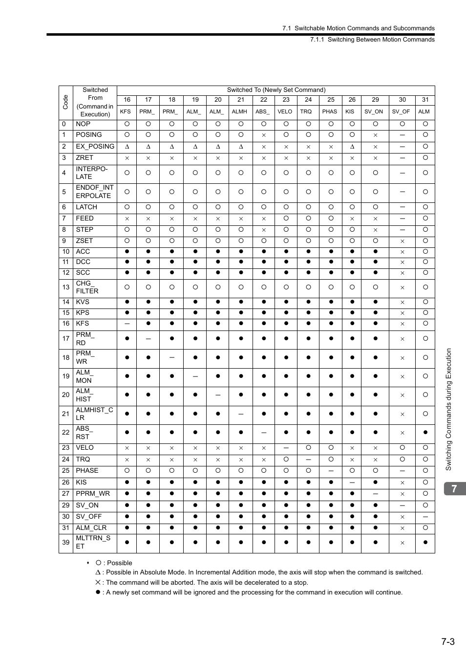 Yaskawa MP2000 Series: Built-in SVB or SVB-01 Motion Module User Manual | Page 273 / 543