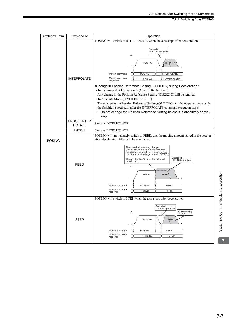 Yaskawa MP2000 Series: Built-in SVB or SVB-01 Motion Module User Manual | Page 277 / 543