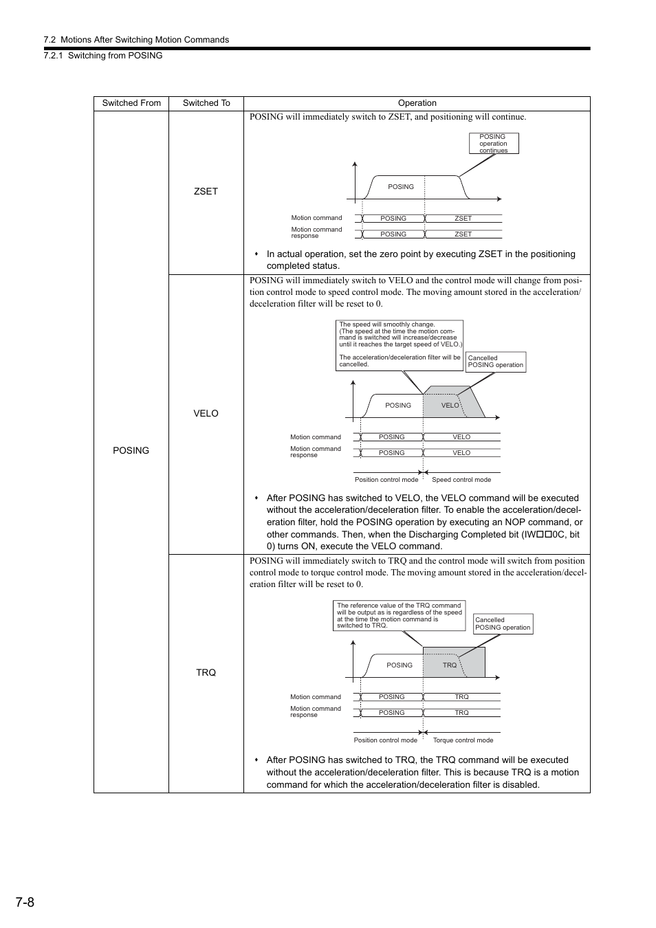Yaskawa MP2000 Series: Built-in SVB or SVB-01 Motion Module User Manual | Page 278 / 543