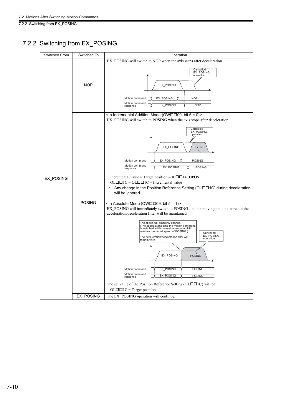2 switching from ex_posing | Yaskawa MP2000 Series: Built-in SVB or SVB-01 Motion Module User Manual | Page 280 / 543