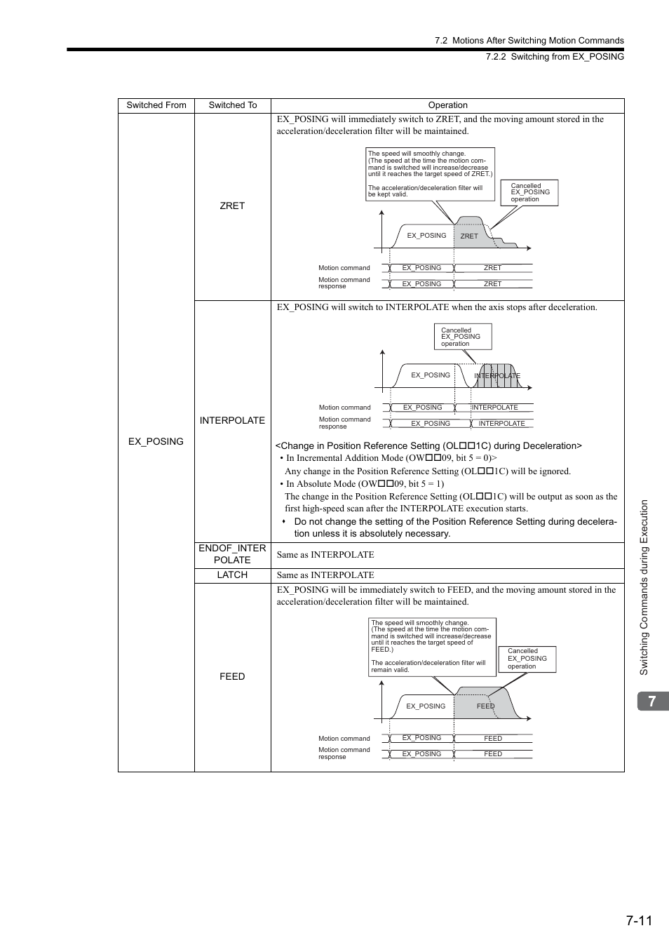 Yaskawa MP2000 Series: Built-in SVB or SVB-01 Motion Module User Manual | Page 281 / 543
