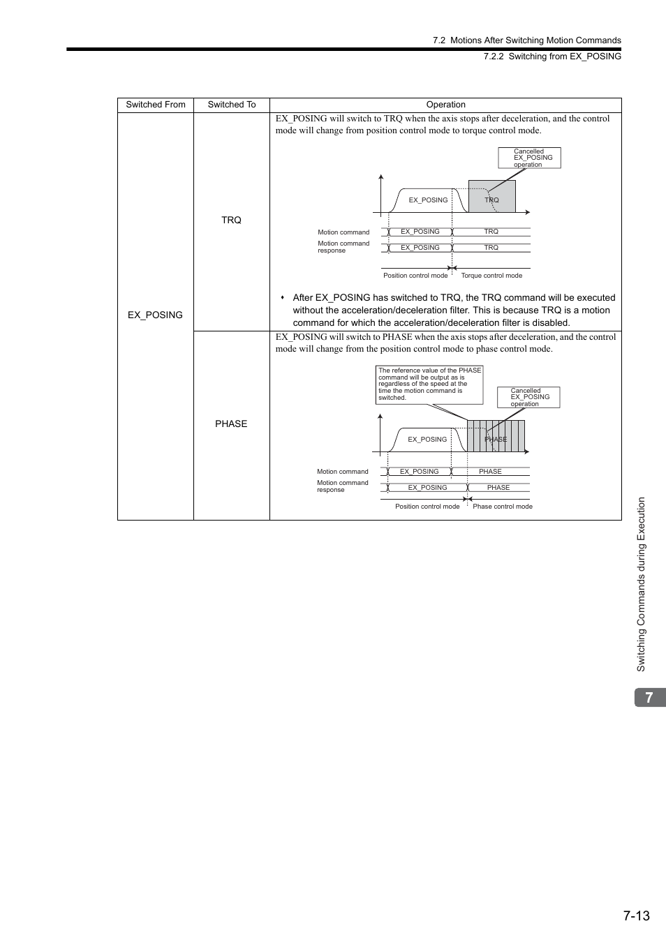 Switching commands during execution | Yaskawa MP2000 Series: Built-in SVB or SVB-01 Motion Module User Manual | Page 283 / 543