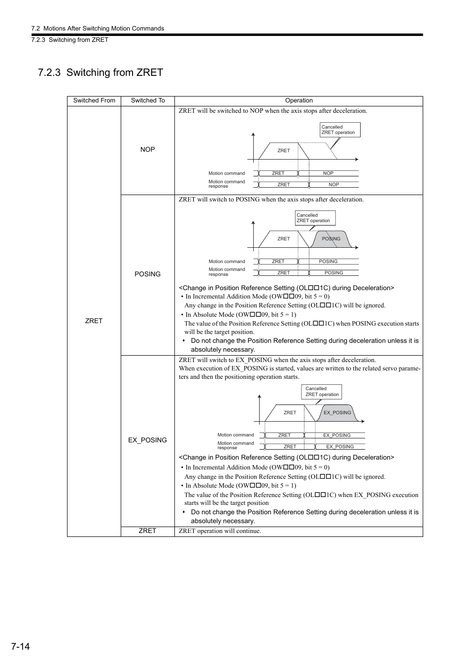 3 switching from zret | Yaskawa MP2000 Series: Built-in SVB or SVB-01 Motion Module User Manual | Page 284 / 543
