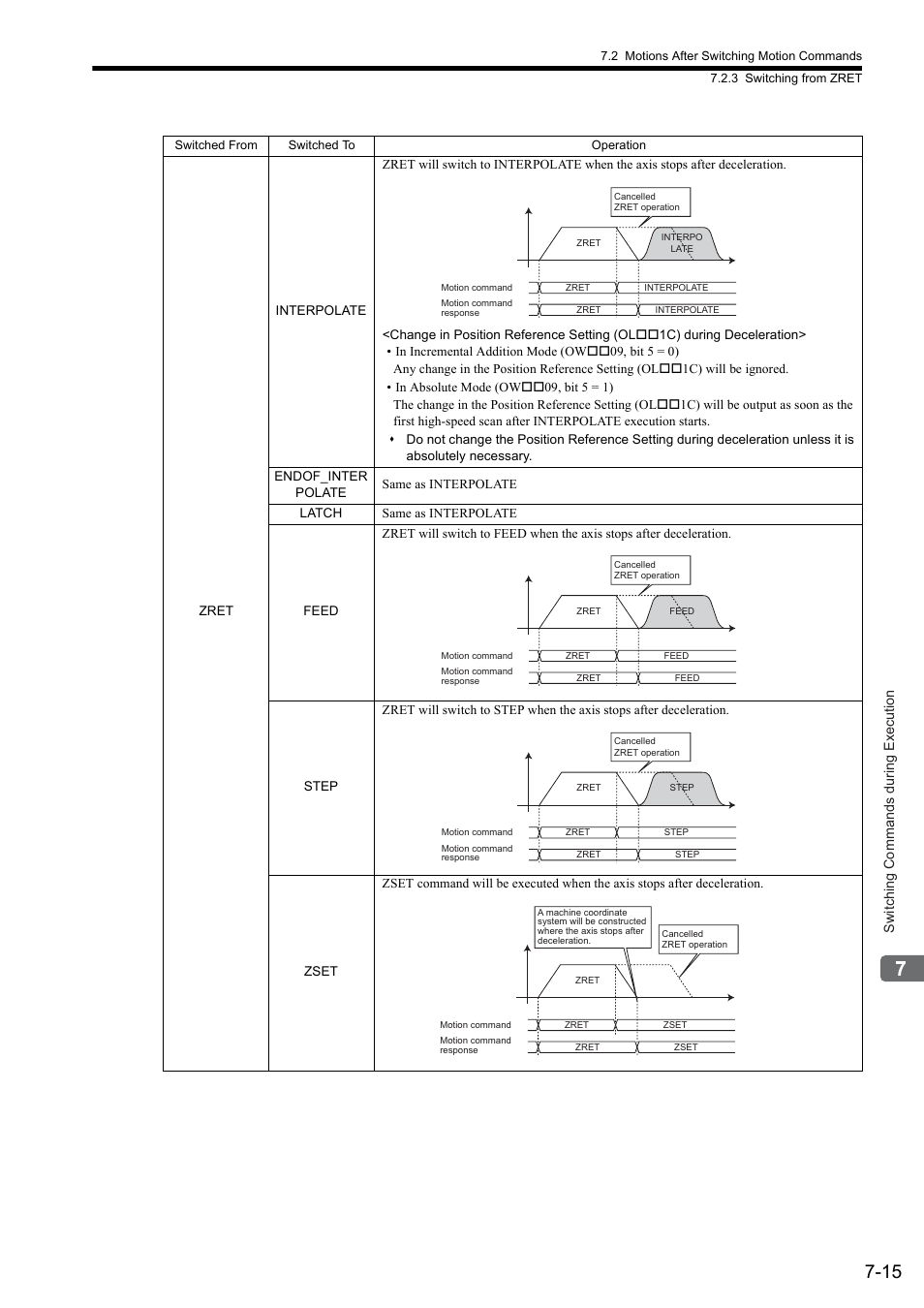 Yaskawa MP2000 Series: Built-in SVB or SVB-01 Motion Module User Manual | Page 285 / 543