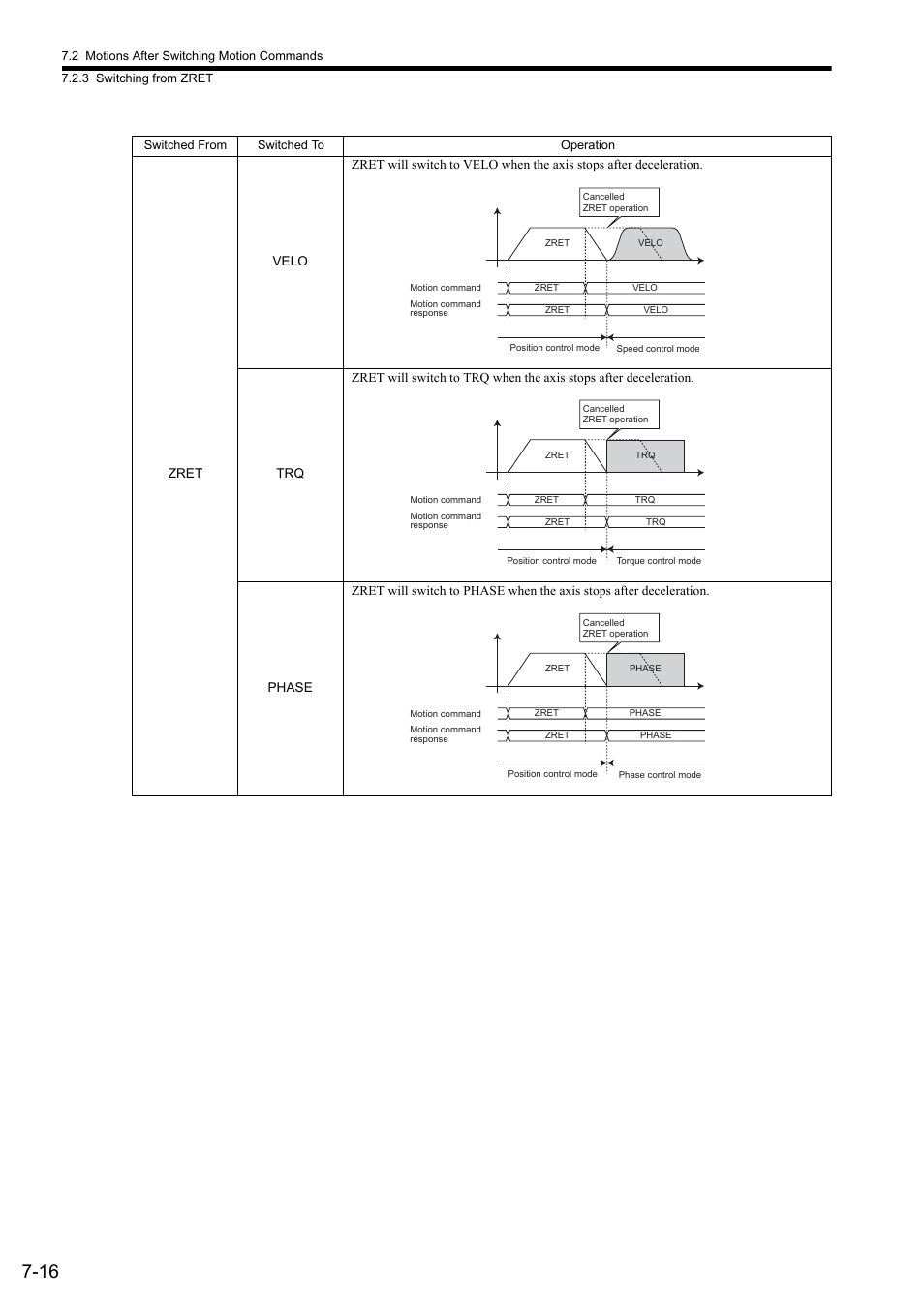 Yaskawa MP2000 Series: Built-in SVB or SVB-01 Motion Module User Manual | Page 286 / 543