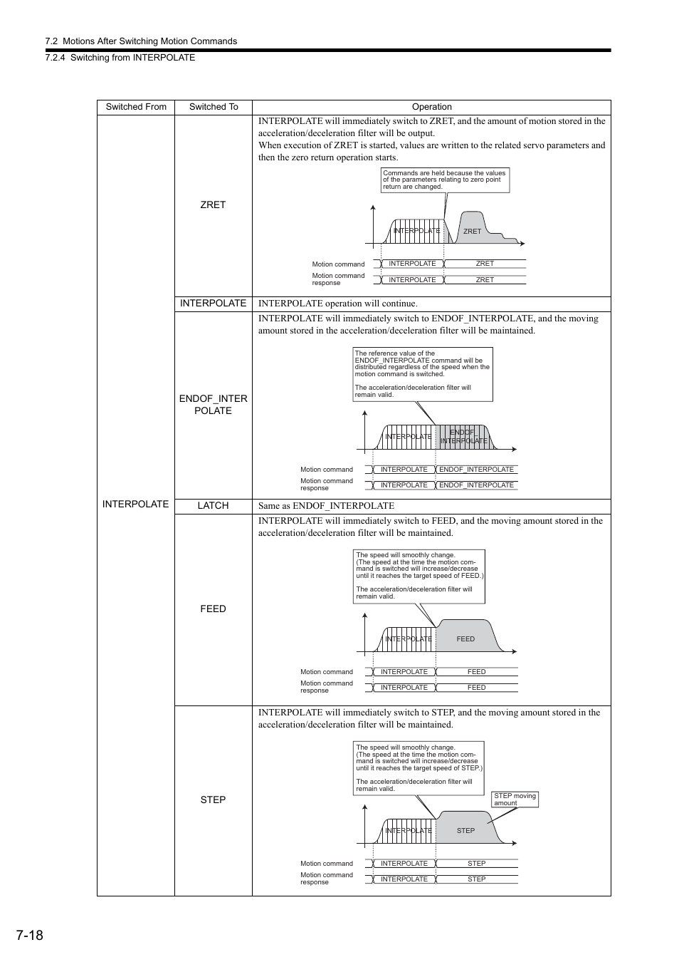 Yaskawa MP2000 Series: Built-in SVB or SVB-01 Motion Module User Manual | Page 288 / 543
