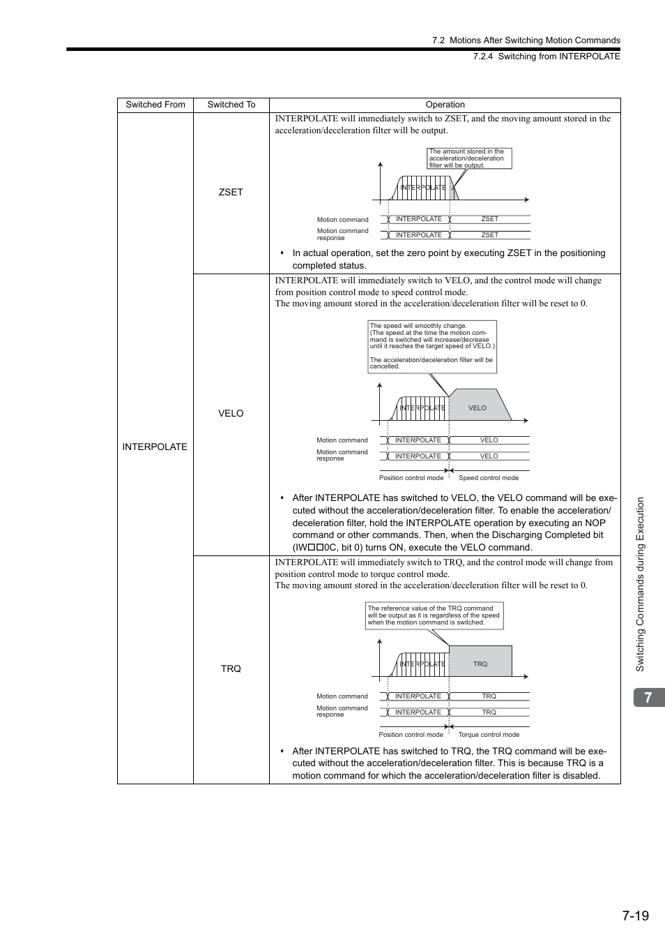 Switching commands during execution | Yaskawa MP2000 Series: Built-in SVB or SVB-01 Motion Module User Manual | Page 289 / 543