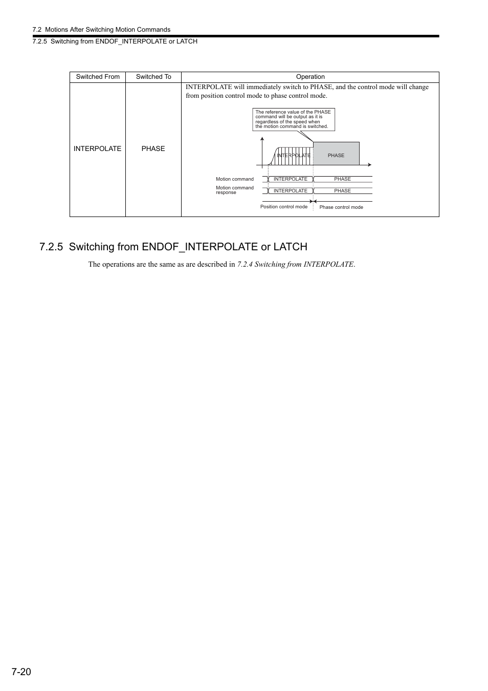 5 switching from endof_interpolate or latch | Yaskawa MP2000 Series: Built-in SVB or SVB-01 Motion Module User Manual | Page 290 / 543