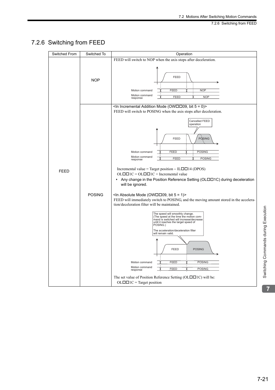 6 switching from feed | Yaskawa MP2000 Series: Built-in SVB or SVB-01 Motion Module User Manual | Page 291 / 543