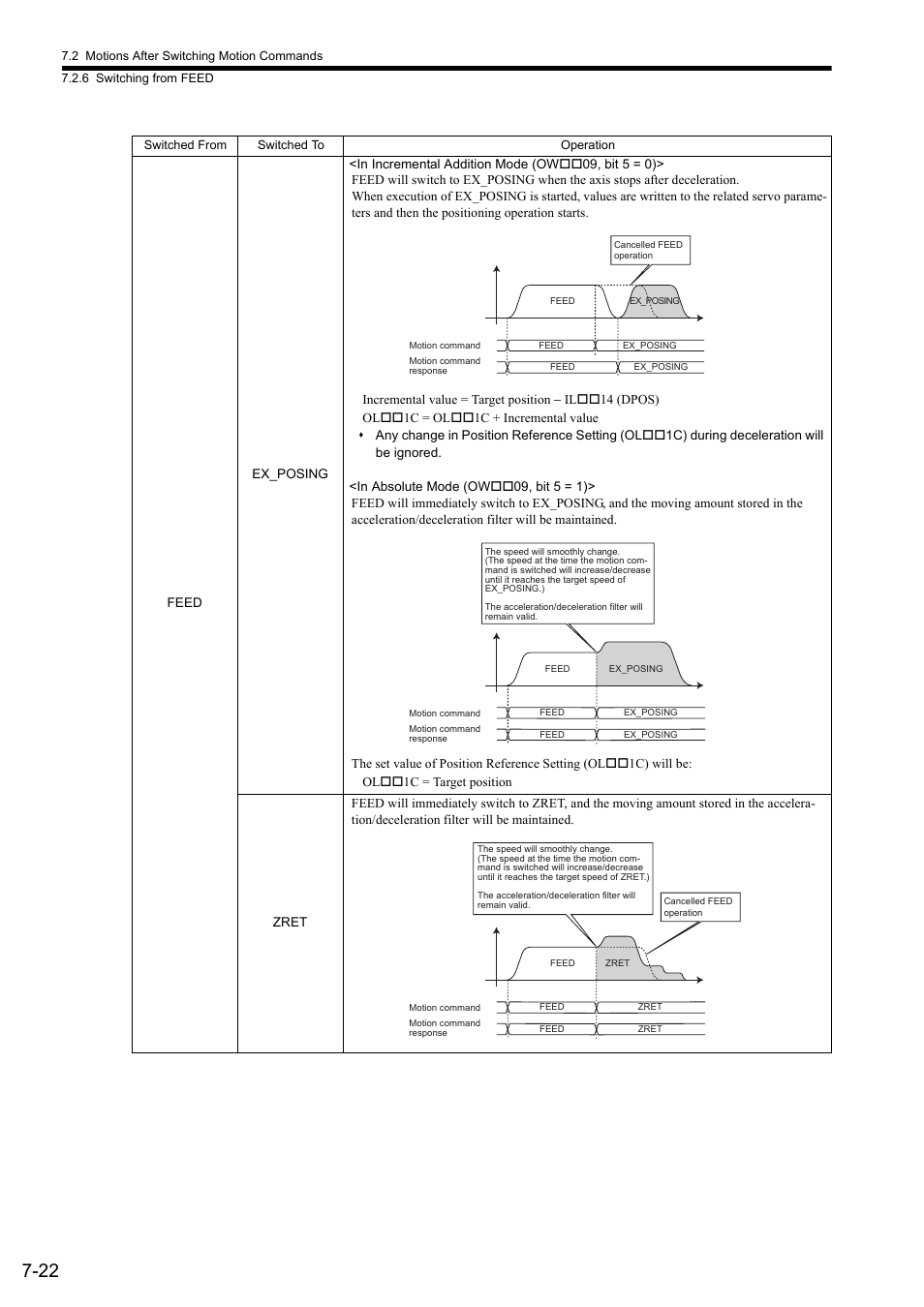 Yaskawa MP2000 Series: Built-in SVB or SVB-01 Motion Module User Manual | Page 292 / 543
