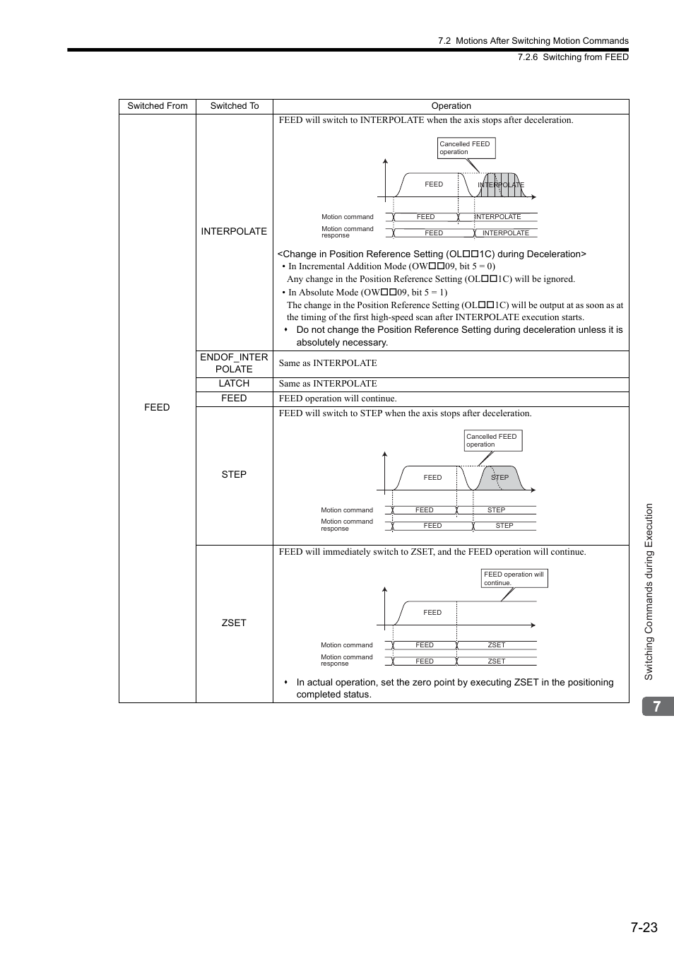 Yaskawa MP2000 Series: Built-in SVB or SVB-01 Motion Module User Manual | Page 293 / 543