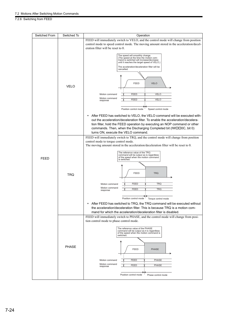 Yaskawa MP2000 Series: Built-in SVB or SVB-01 Motion Module User Manual | Page 294 / 543