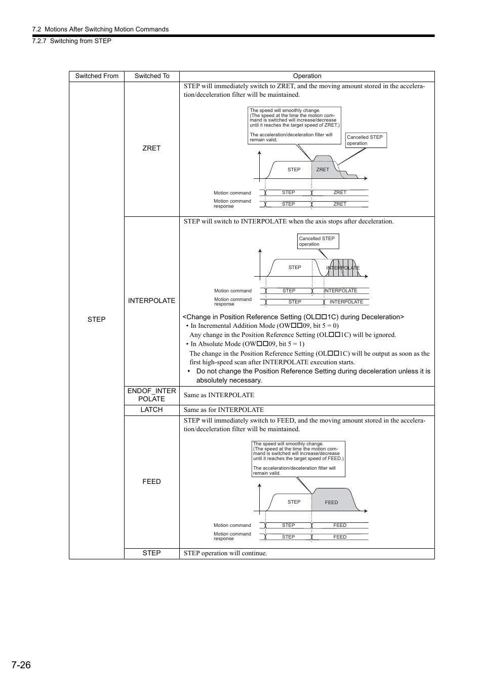 Yaskawa MP2000 Series: Built-in SVB or SVB-01 Motion Module User Manual | Page 296 / 543
