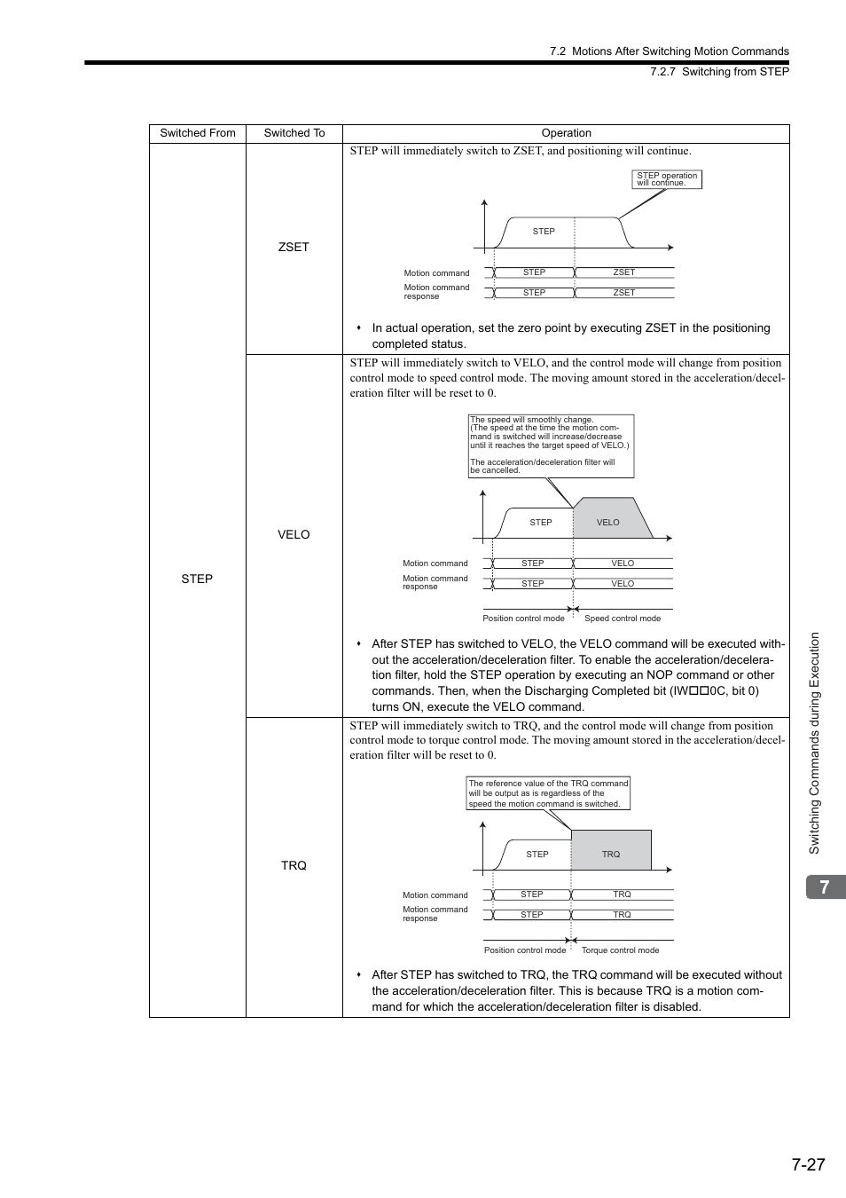 Switching commands during execution | Yaskawa MP2000 Series: Built-in SVB or SVB-01 Motion Module User Manual | Page 297 / 543