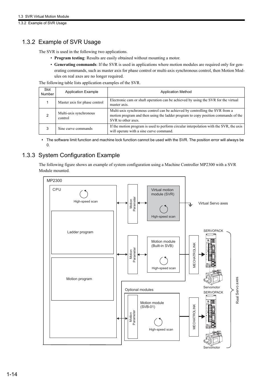 2 example of svr usage, 3 system configuration example, Mp2300 | Yaskawa servopack | Yaskawa MP2000 Series: Built-in SVB or SVB-01 Motion Module User Manual | Page 30 / 543