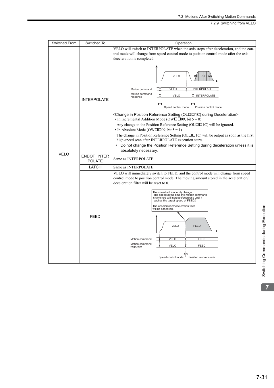 Yaskawa MP2000 Series: Built-in SVB or SVB-01 Motion Module User Manual | Page 301 / 543