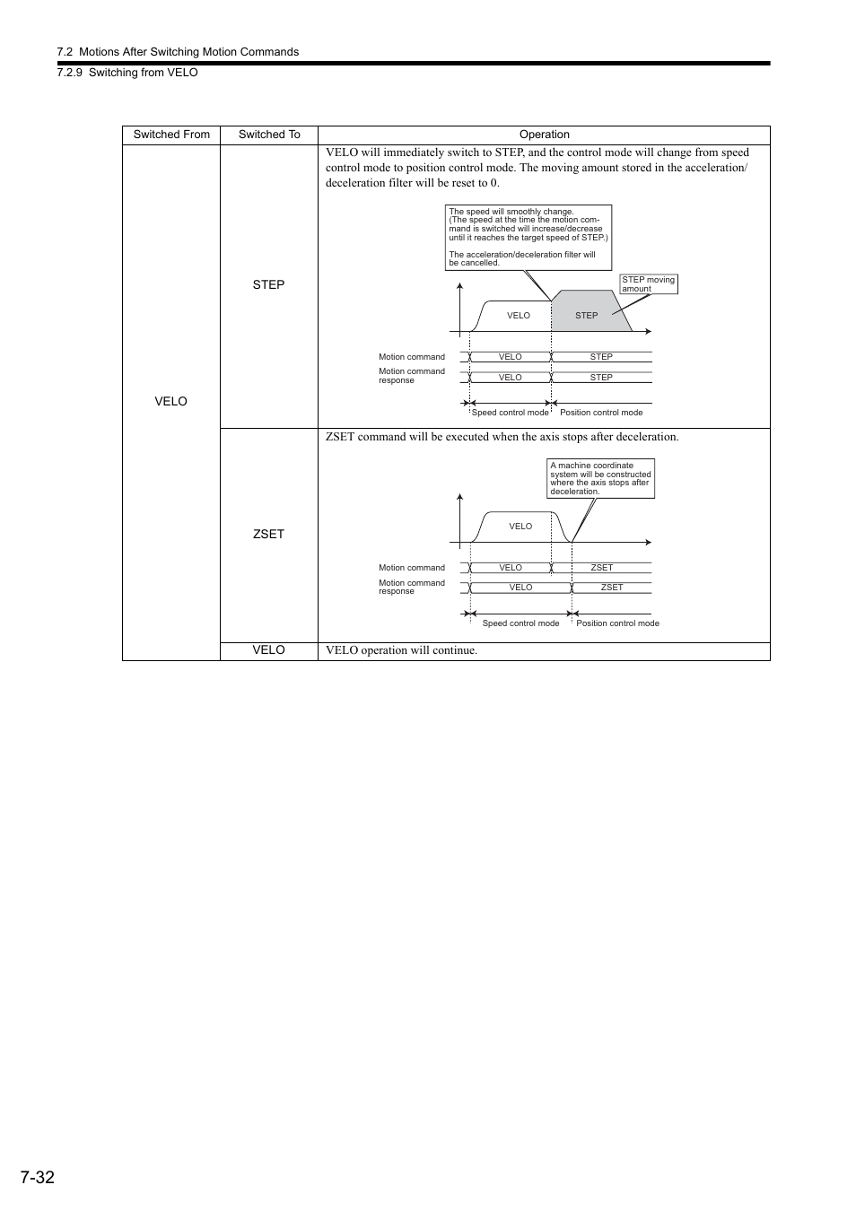 Yaskawa MP2000 Series: Built-in SVB or SVB-01 Motion Module User Manual | Page 302 / 543