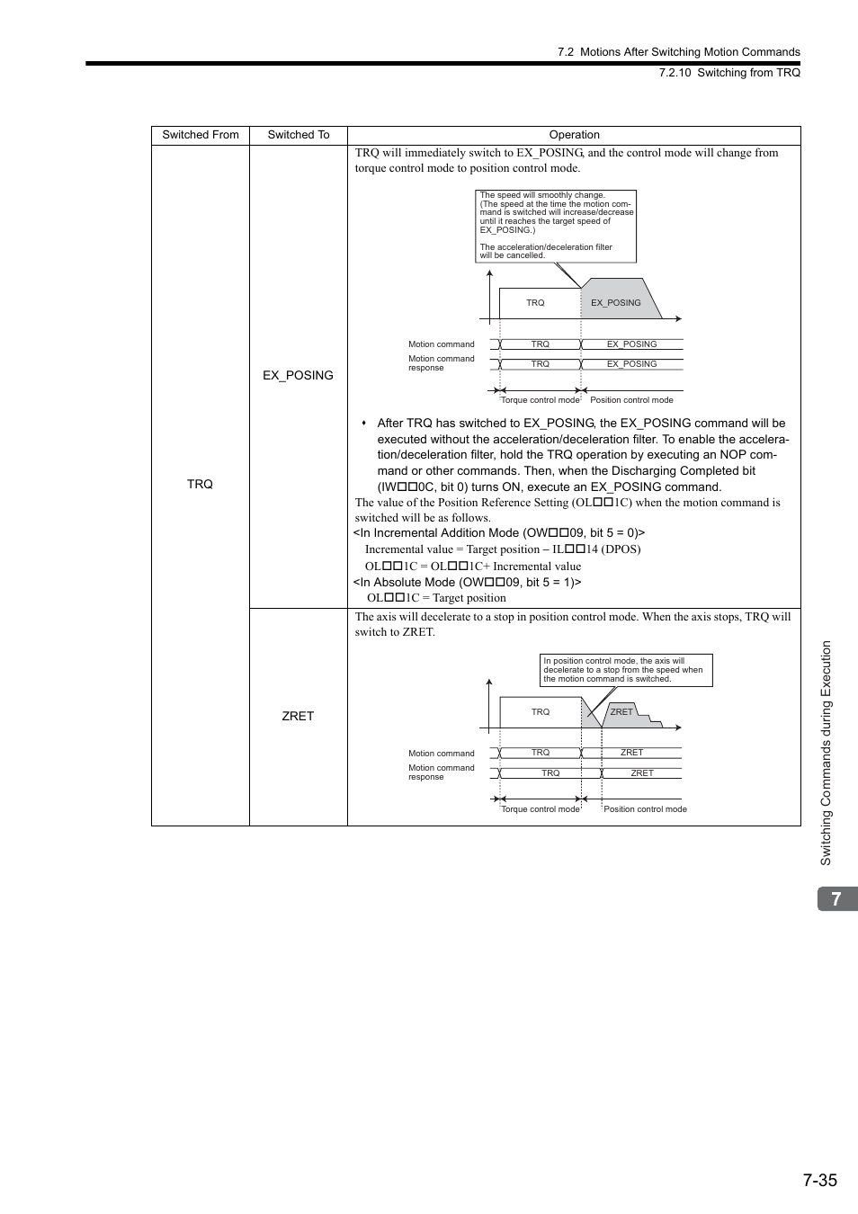 Yaskawa MP2000 Series: Built-in SVB or SVB-01 Motion Module User Manual | Page 305 / 543