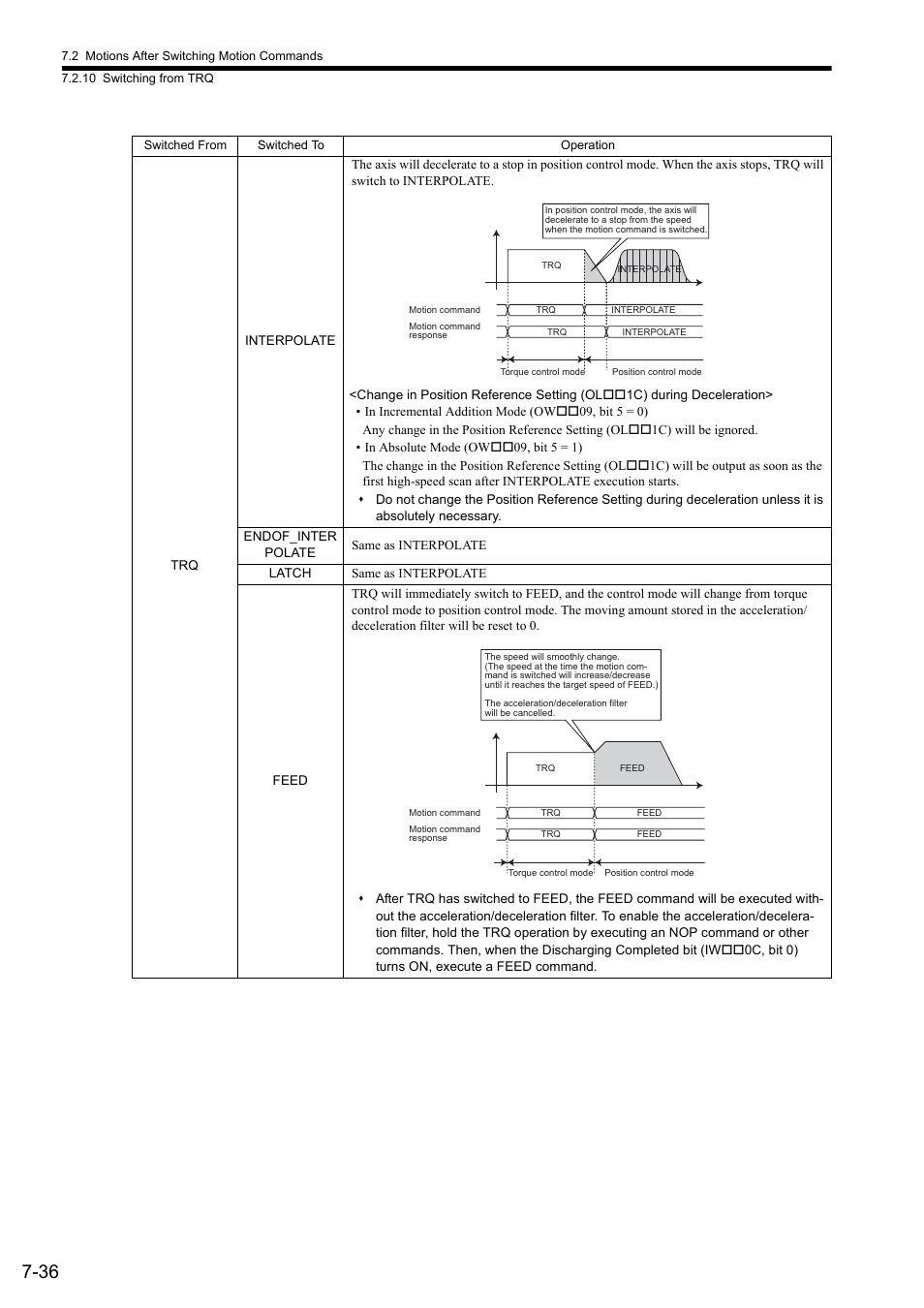 Yaskawa MP2000 Series: Built-in SVB or SVB-01 Motion Module User Manual | Page 306 / 543
