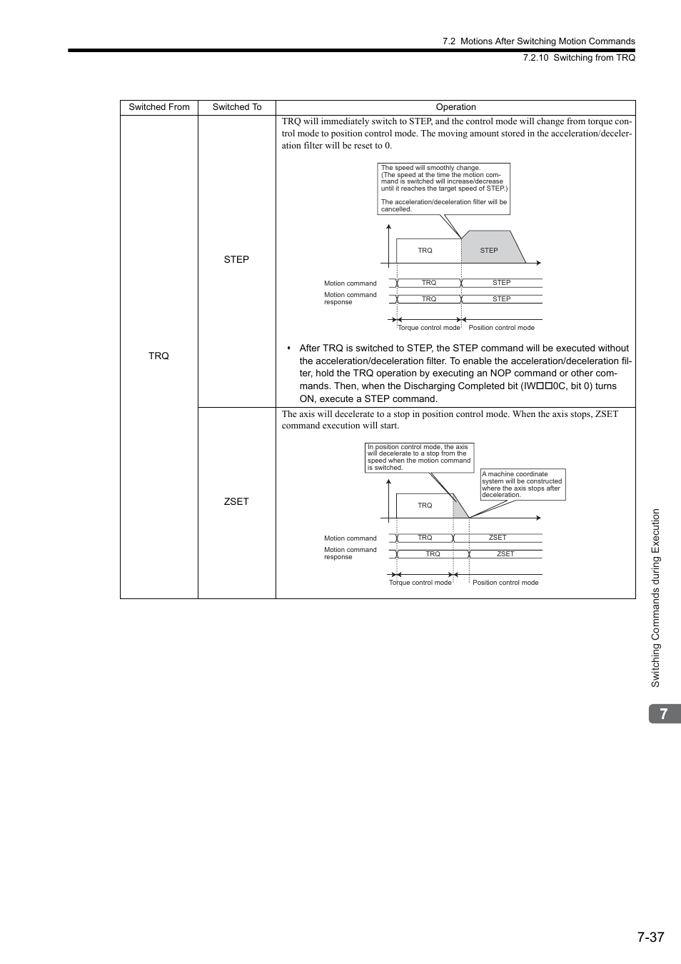 Yaskawa MP2000 Series: Built-in SVB or SVB-01 Motion Module User Manual | Page 307 / 543