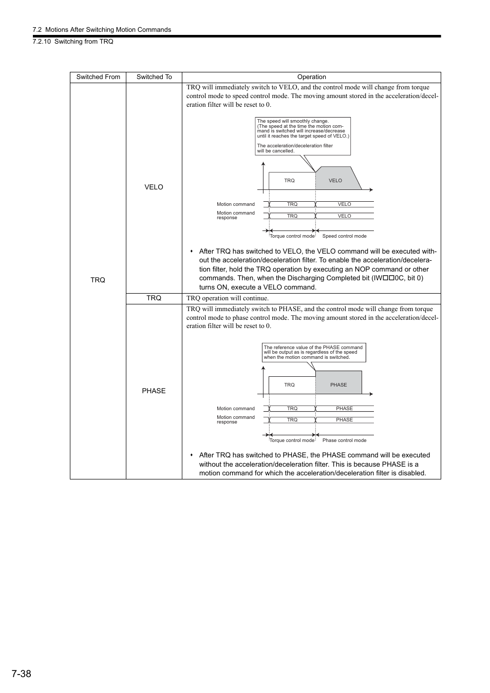 Yaskawa MP2000 Series: Built-in SVB or SVB-01 Motion Module User Manual | Page 308 / 543