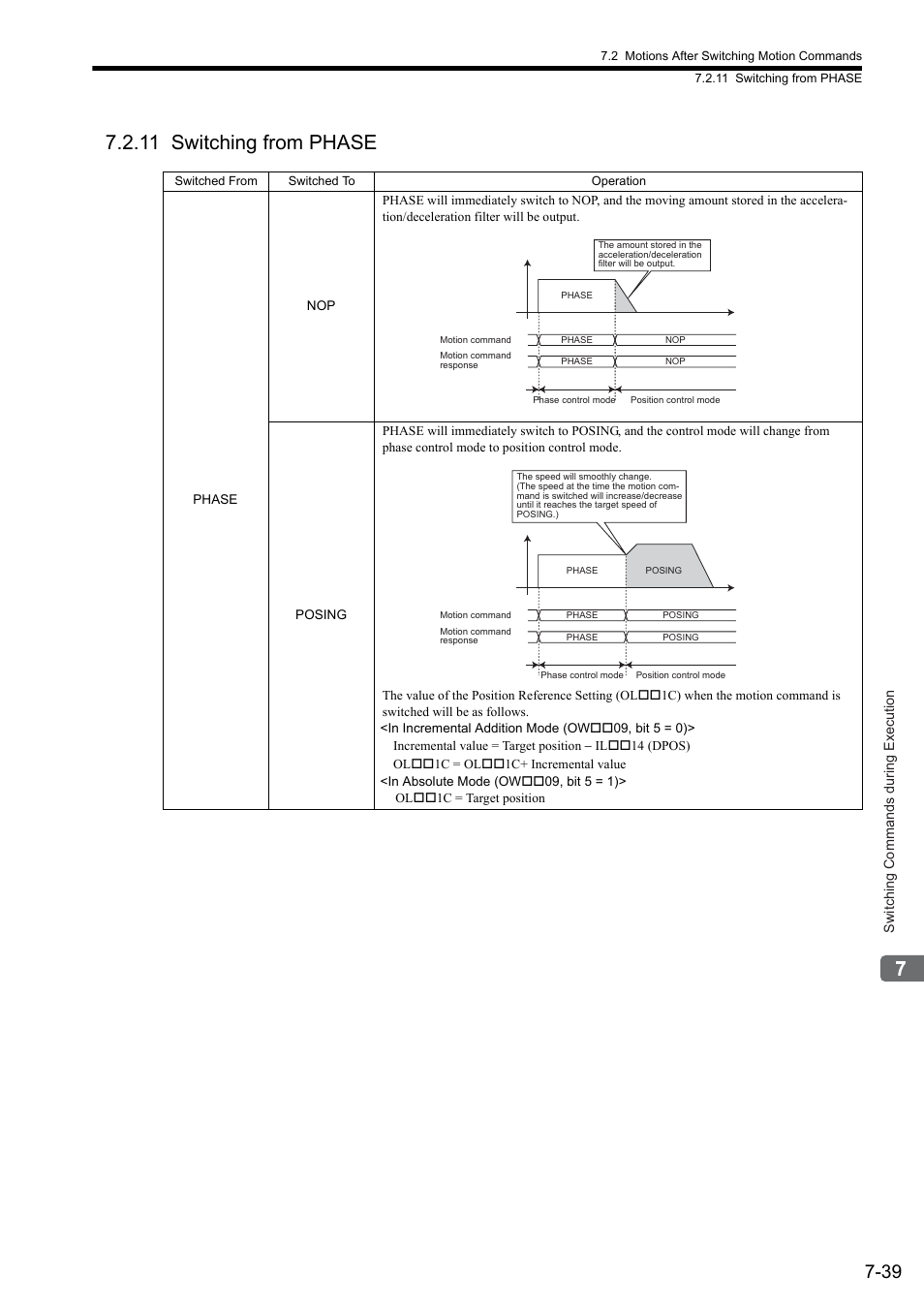 11 switching from phase | Yaskawa MP2000 Series: Built-in SVB or SVB-01 Motion Module User Manual | Page 309 / 543