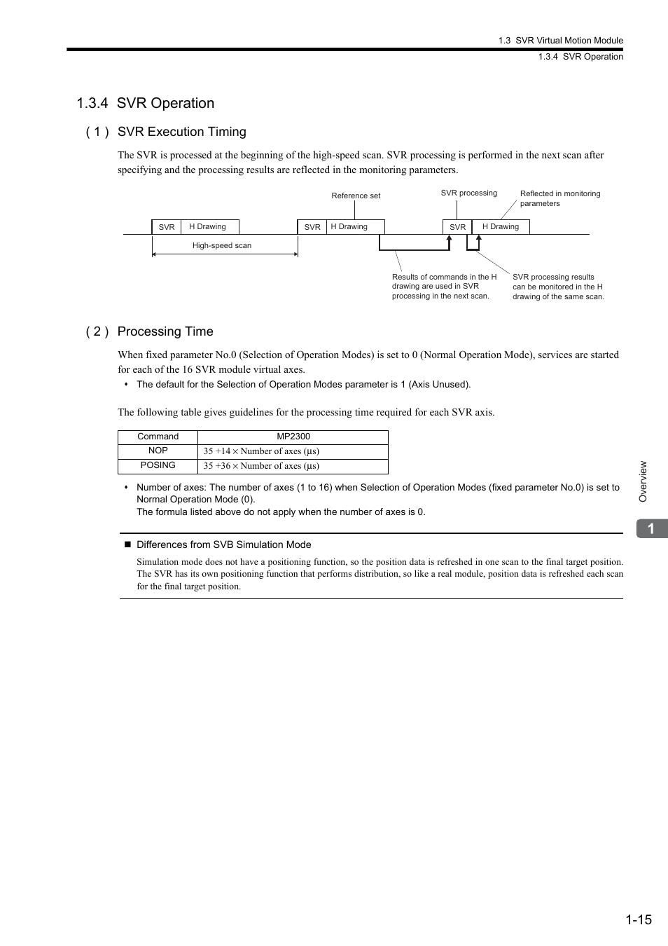 4 svr operation, 1 ) svr execution timing, 2 ) processing time | Yaskawa MP2000 Series: Built-in SVB or SVB-01 Motion Module User Manual | Page 31 / 543