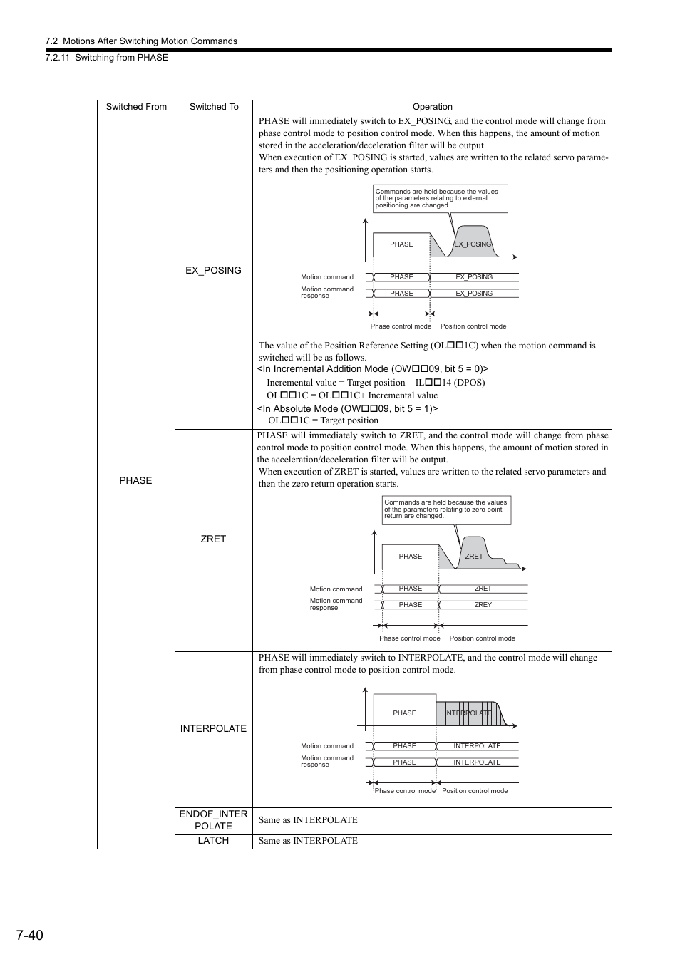 Yaskawa MP2000 Series: Built-in SVB or SVB-01 Motion Module User Manual | Page 310 / 543