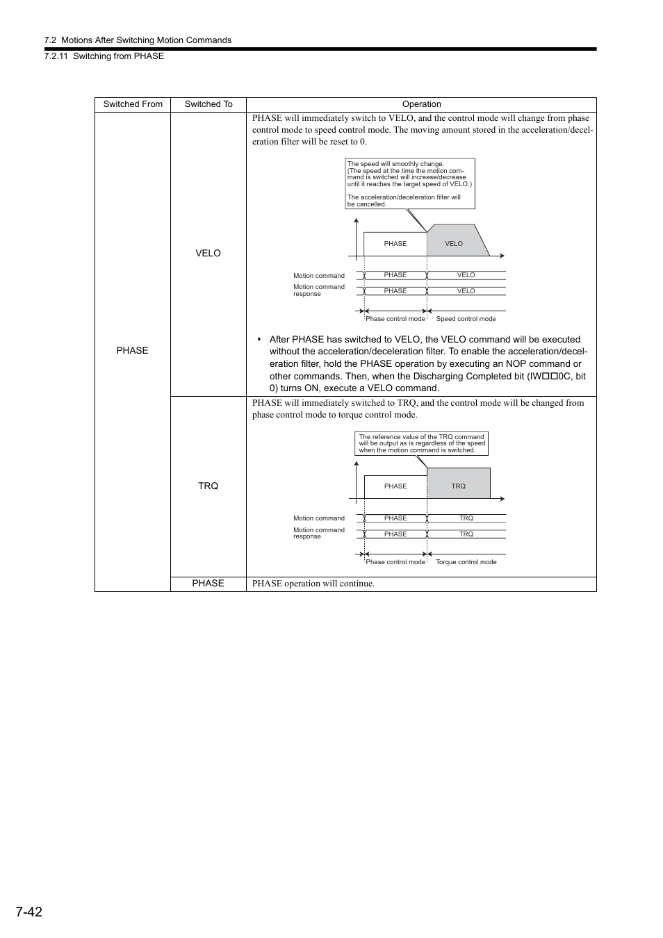 Yaskawa MP2000 Series: Built-in SVB or SVB-01 Motion Module User Manual | Page 312 / 543