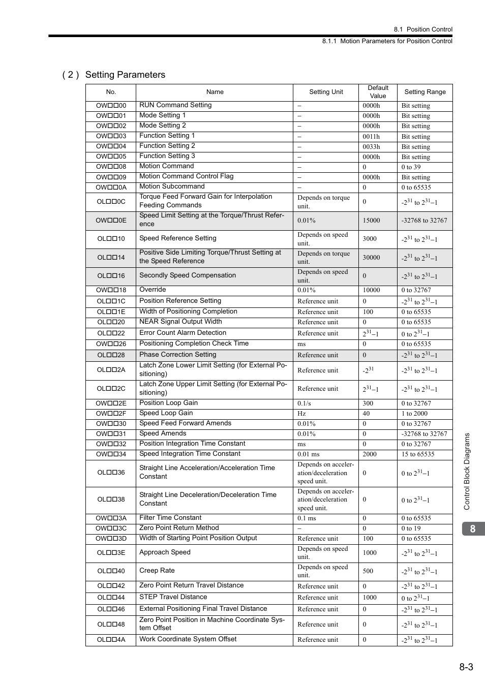 2 ) setting parameters | Yaskawa MP2000 Series: Built-in SVB or SVB-01 Motion Module User Manual | Page 315 / 543