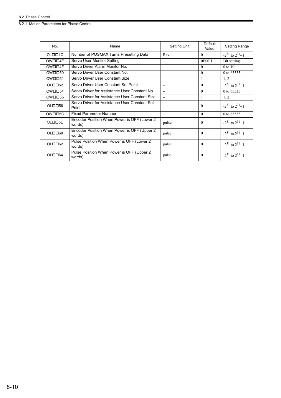 Yaskawa MP2000 Series: Built-in SVB or SVB-01 Motion Module User Manual | Page 322 / 543