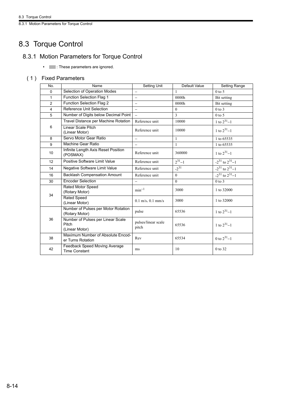 3 torque control, 1 motion parameters for torque control, 1 ) fixed parameters | Yaskawa MP2000 Series: Built-in SVB or SVB-01 Motion Module User Manual | Page 326 / 543