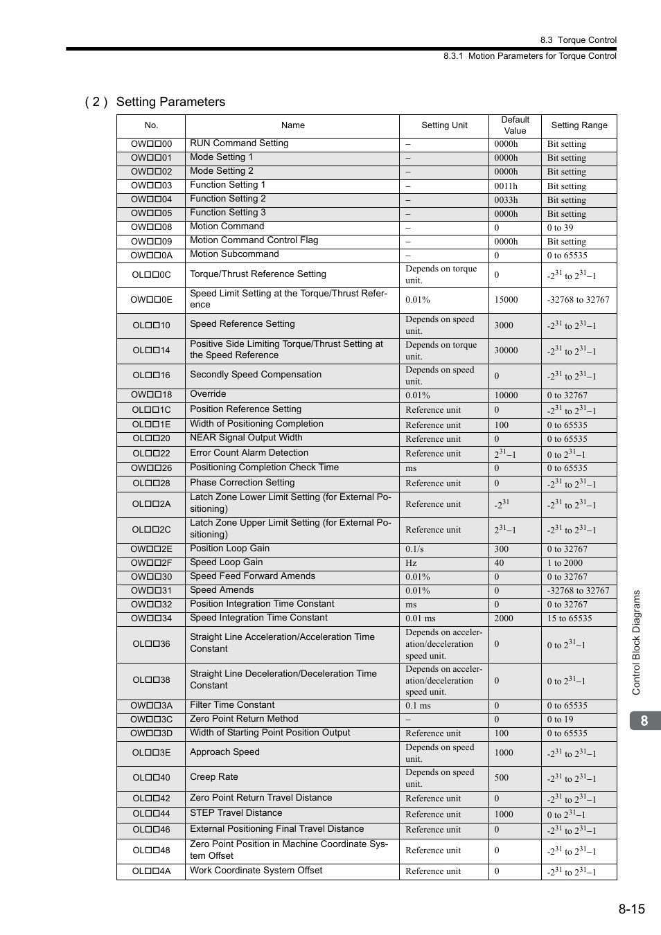 2 ) setting parameters | Yaskawa MP2000 Series: Built-in SVB or SVB-01 Motion Module User Manual | Page 327 / 543