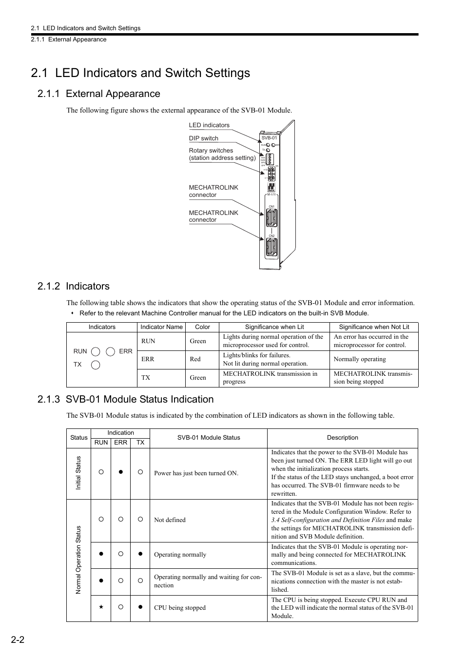 1 led indicators and switch settings, 1 external appearance, 2 indicators | 3 svb-01 module status indication | Yaskawa MP2000 Series: Built-in SVB or SVB-01 Motion Module User Manual | Page 33 / 543