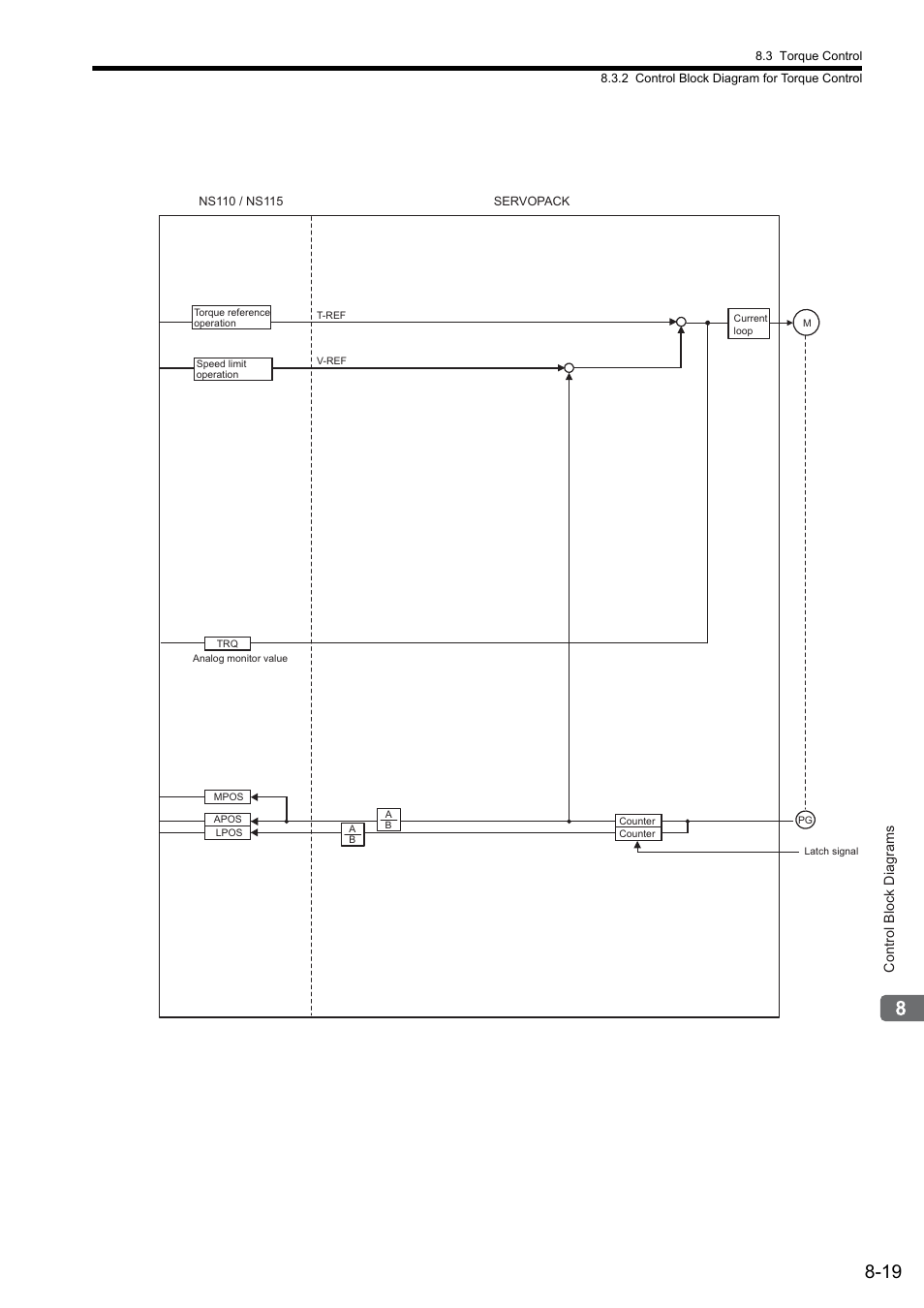 Yaskawa MP2000 Series: Built-in SVB or SVB-01 Motion Module User Manual | Page 331 / 543