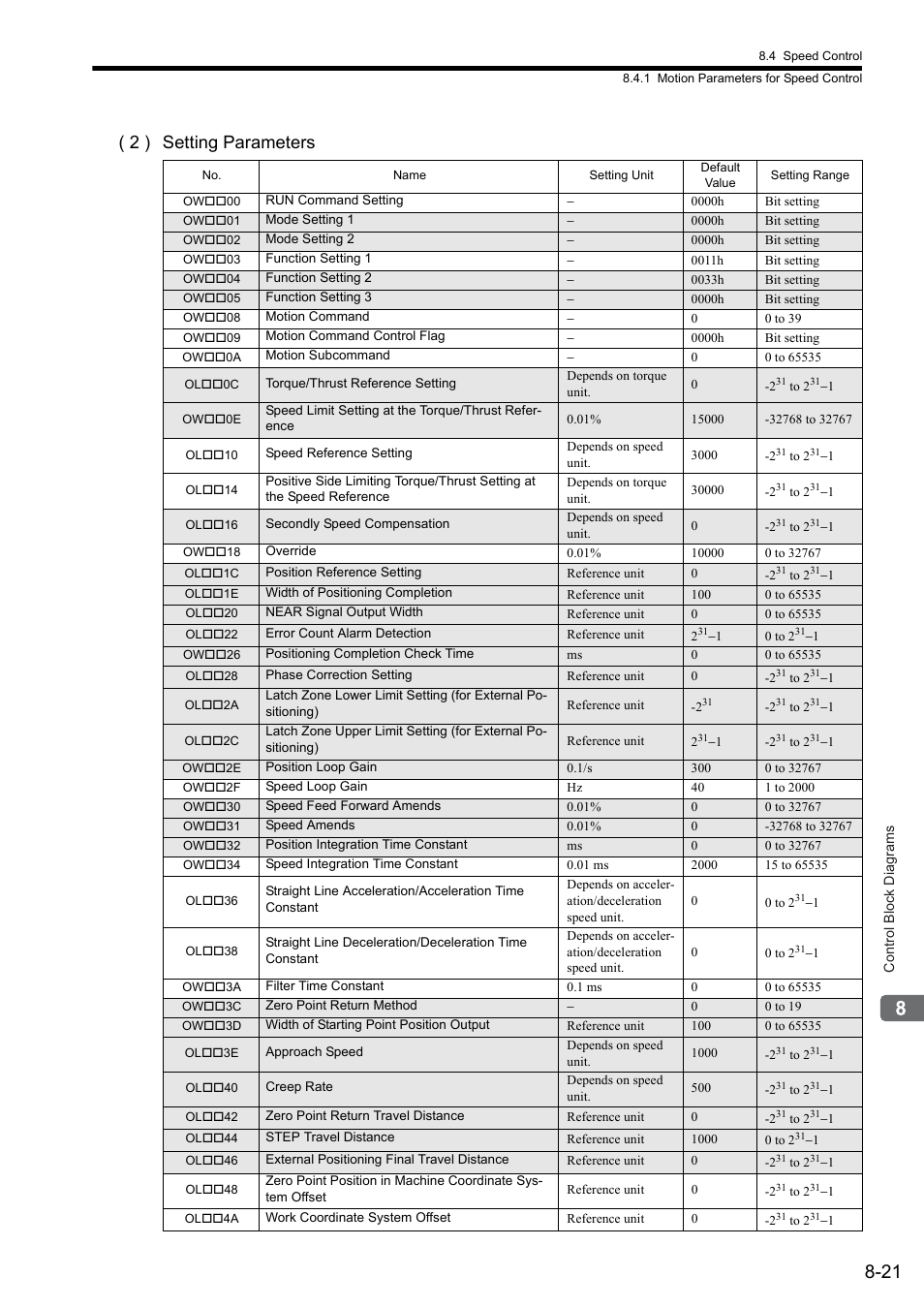 2 ) setting parameters | Yaskawa MP2000 Series: Built-in SVB or SVB-01 Motion Module User Manual | Page 333 / 543