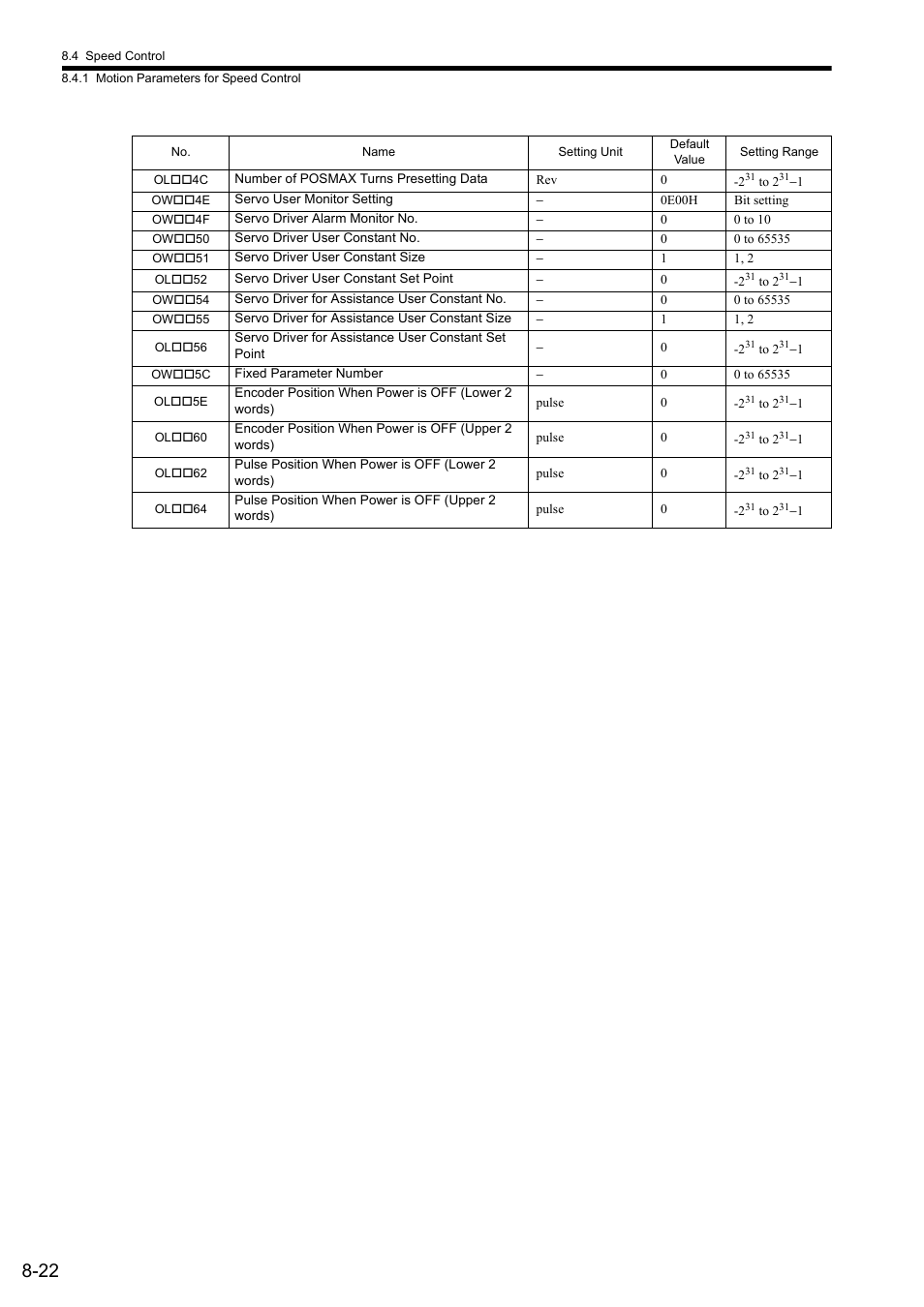 Yaskawa MP2000 Series: Built-in SVB or SVB-01 Motion Module User Manual | Page 334 / 543