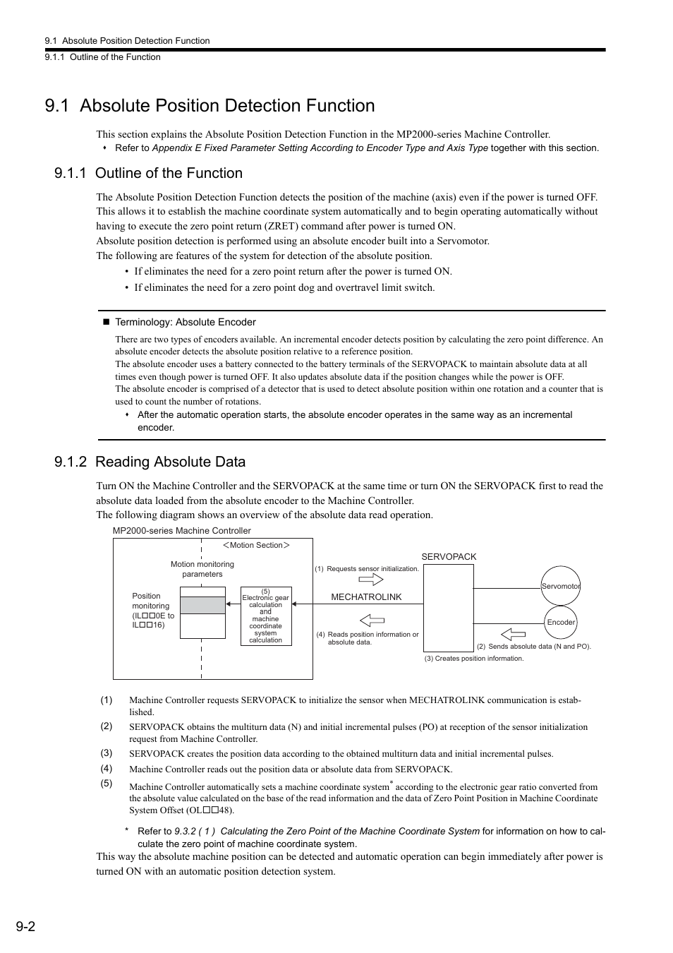 1 absolute position detection function, 1 outline of the function, 2 reading absolute data | Yaskawa MP2000 Series: Built-in SVB or SVB-01 Motion Module User Manual | Page 339 / 543