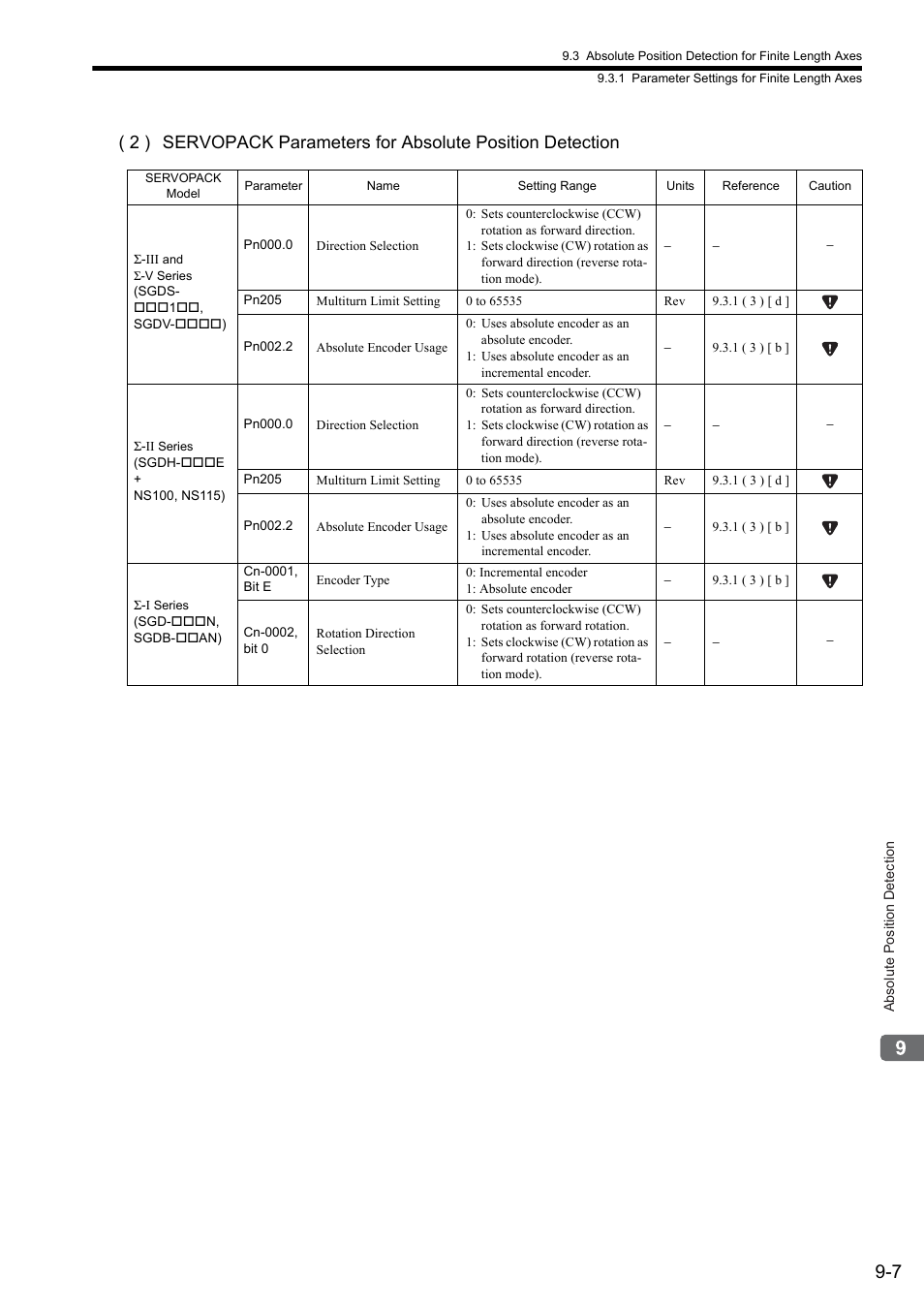 Yaskawa MP2000 Series: Built-in SVB or SVB-01 Motion Module User Manual | Page 344 / 543