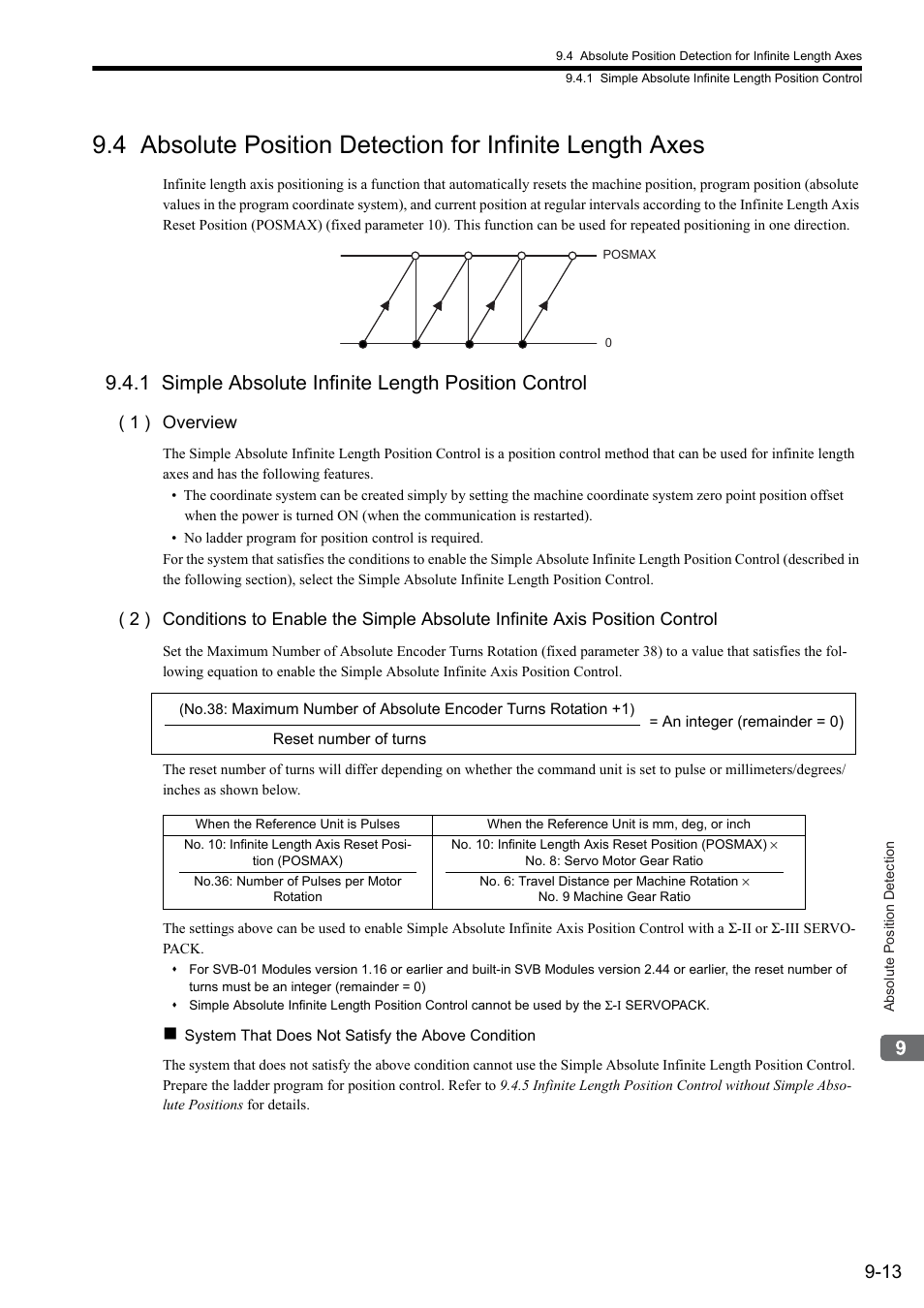 1 simple absolute infinite length position control | Yaskawa MP2000 Series: Built-in SVB or SVB-01 Motion Module User Manual | Page 350 / 543