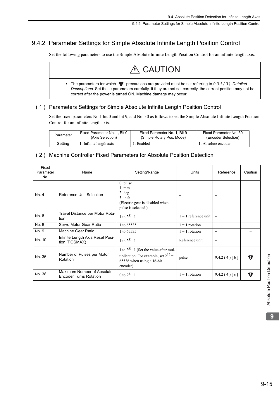 Caution | Yaskawa MP2000 Series: Built-in SVB or SVB-01 Motion Module User Manual | Page 352 / 543