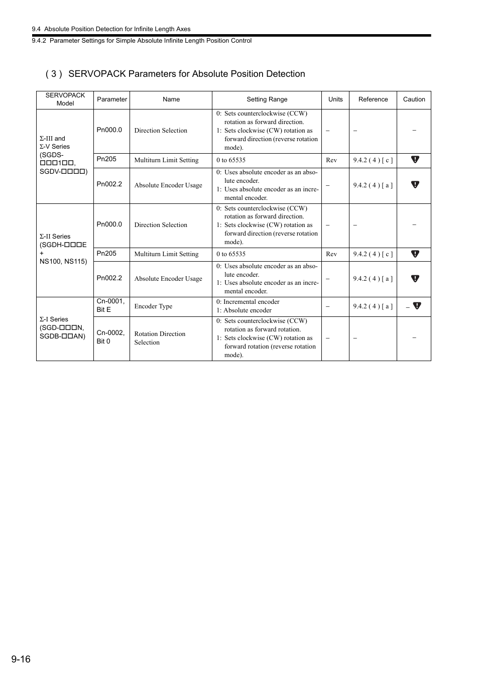 Yaskawa MP2000 Series: Built-in SVB or SVB-01 Motion Module User Manual | Page 353 / 543
