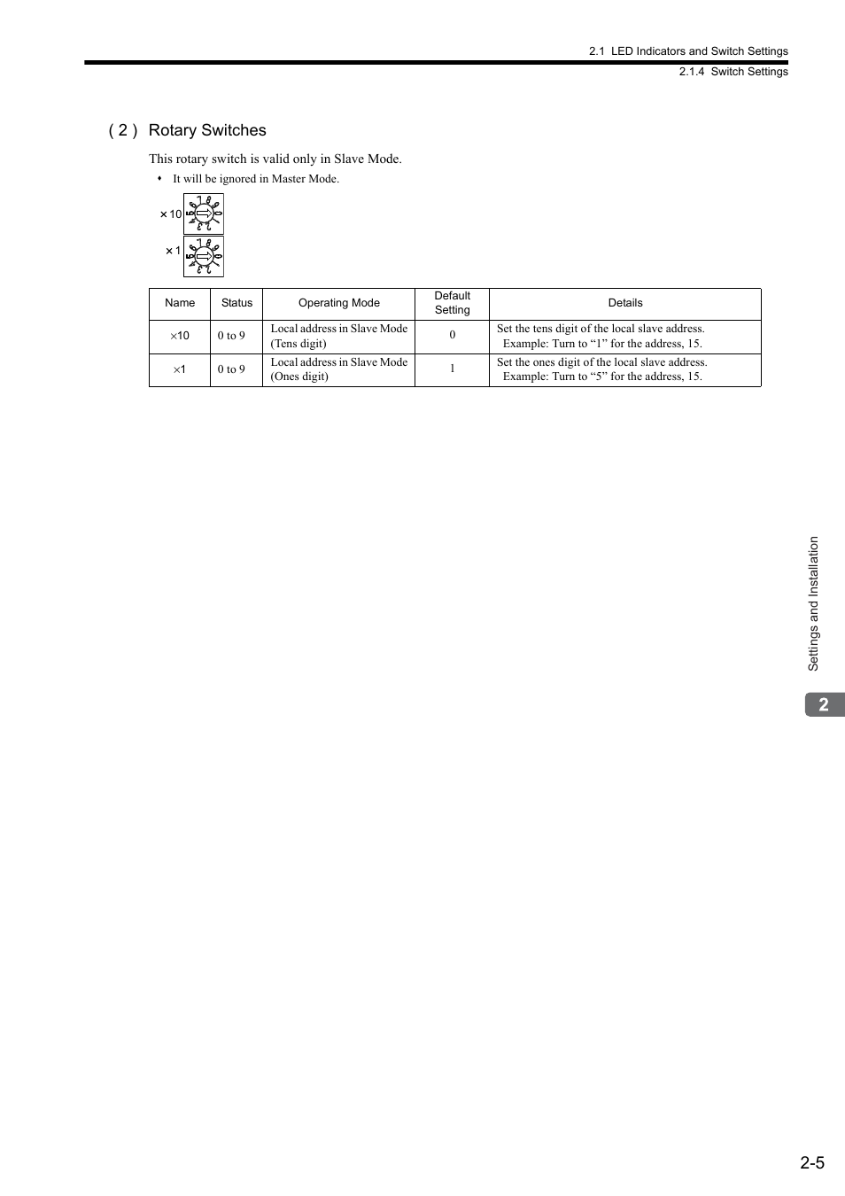 2 ) rotary switches | Yaskawa MP2000 Series: Built-in SVB or SVB-01 Motion Module User Manual | Page 36 / 543